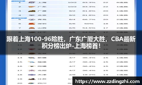 跟着上海100-96险胜，广东广厦大胜，CBA最新积分榜出炉-上海榜首！
